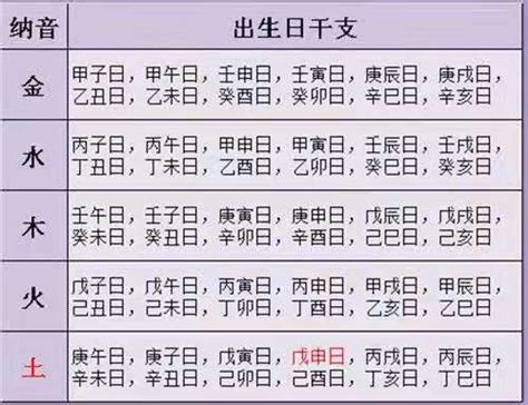 壬辰日主|壬辰日会是最上等的吗？壬辰日柱出生人的命运揭秘